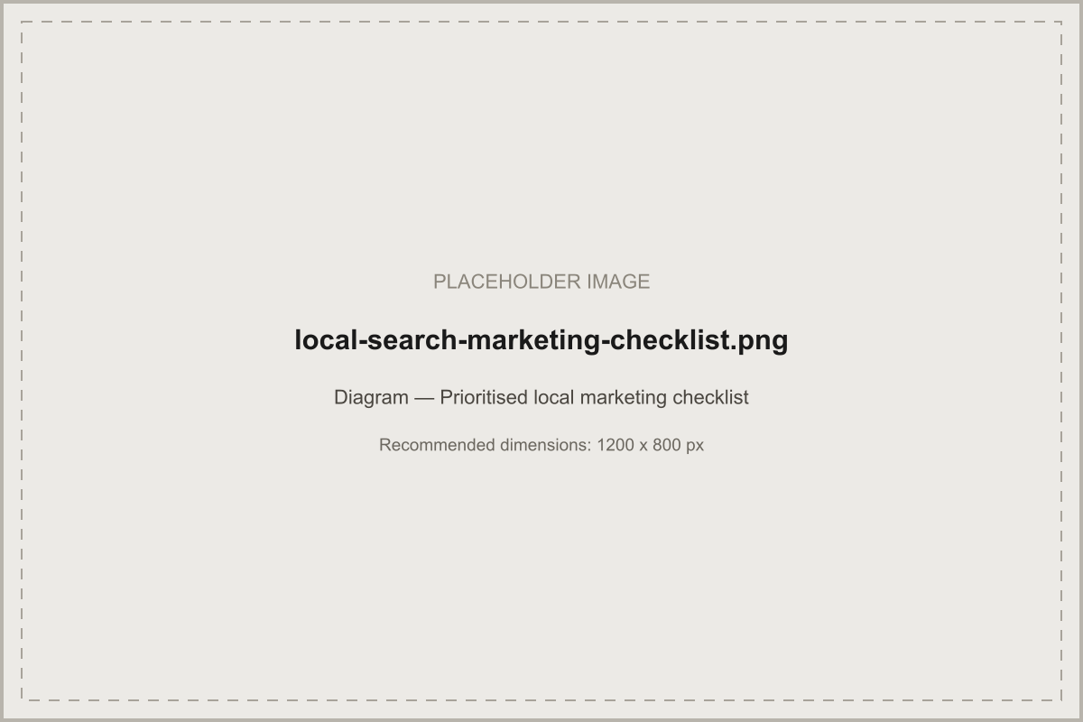 Diagram of the prioritised local search marketing checklist
