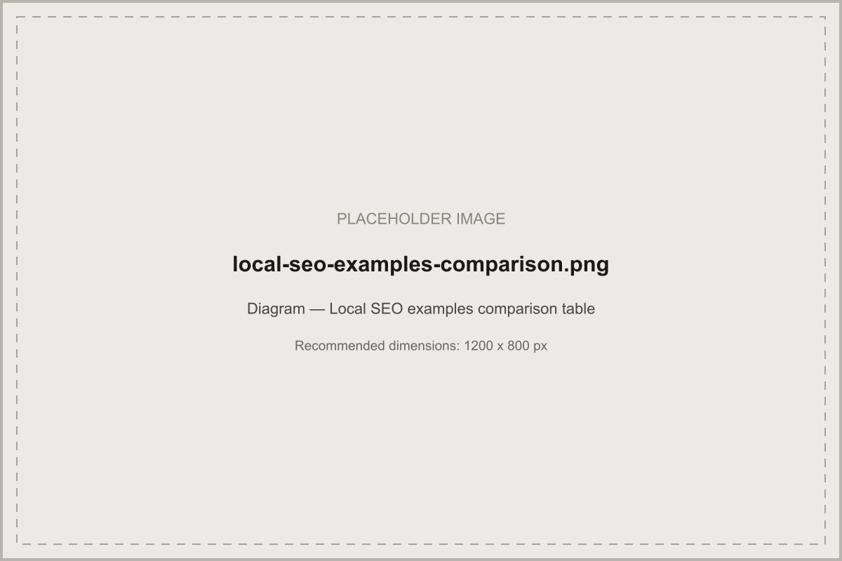 Comparison diagram of local SEO priorities across ten business types